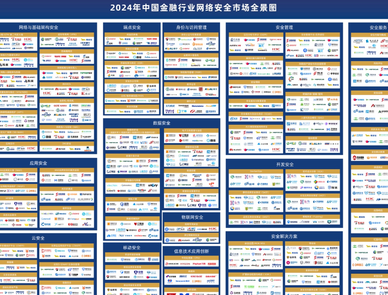 山石网科入围数说安全《中国金融行业网络安全市场全景图》